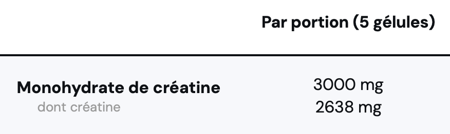 Créatine (Creapure®) 120 gélules Nutrimuscle