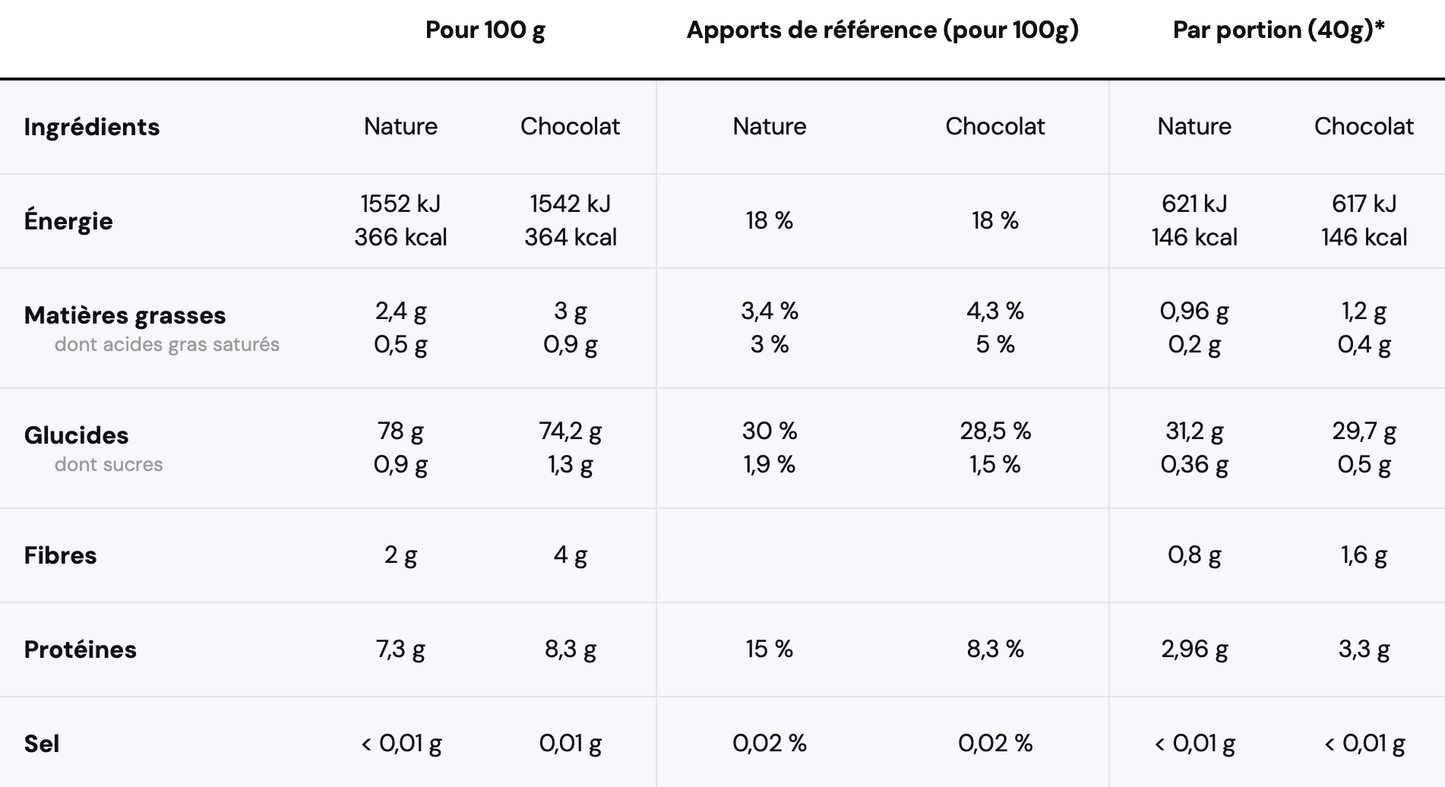 Crème de riz en poudre 1700g Nutrimuscle