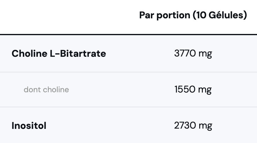 Brûleur De Graisses 120 caps Nutrimuscle