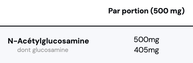Glucosamine (N-Acetylglucosamine) 30 gélules Hyalurocluco® Nutrimuscle