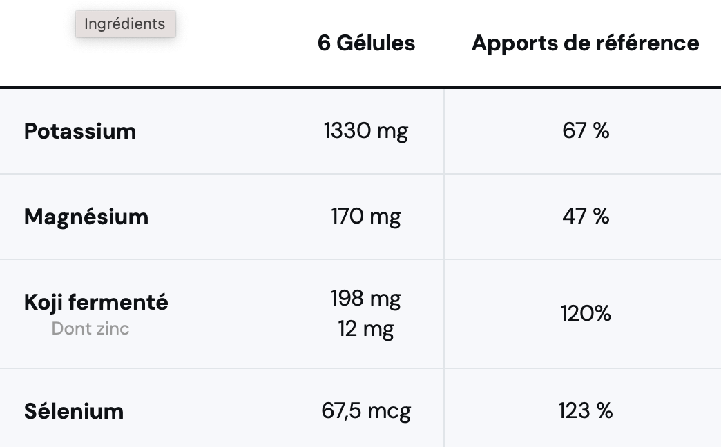 Multiminéraux 120 capsules Nutrimuscle