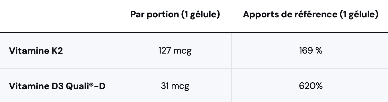 Vitamine D3 + K2MK7 30 capsules Nutrimuscle