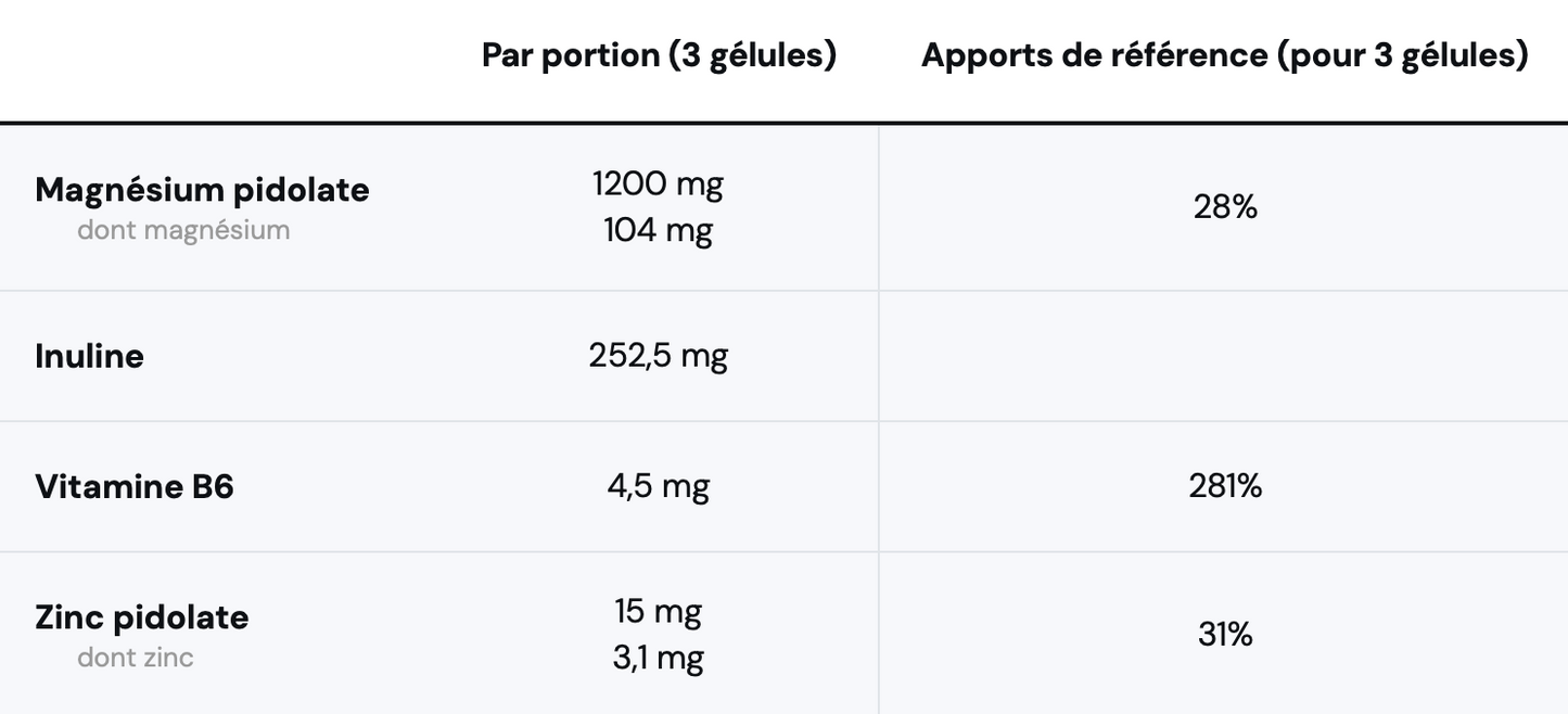 ZMB Pidolates 120 gélules Nutrimuscle