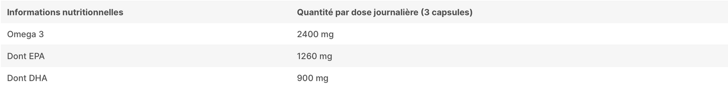 Oméga 3 EPAX 90 caps Nutripure