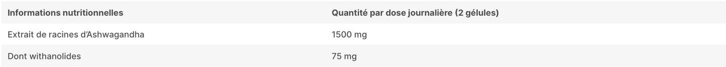 Ashwagandha KSM66 Bio 60 caps Nutripure