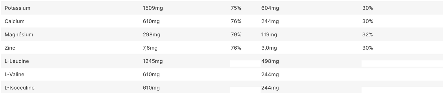 Long distance 40g Nutripure