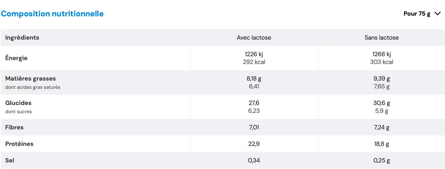 Mix Pancakes 750g Chocolat Nutrimuscle