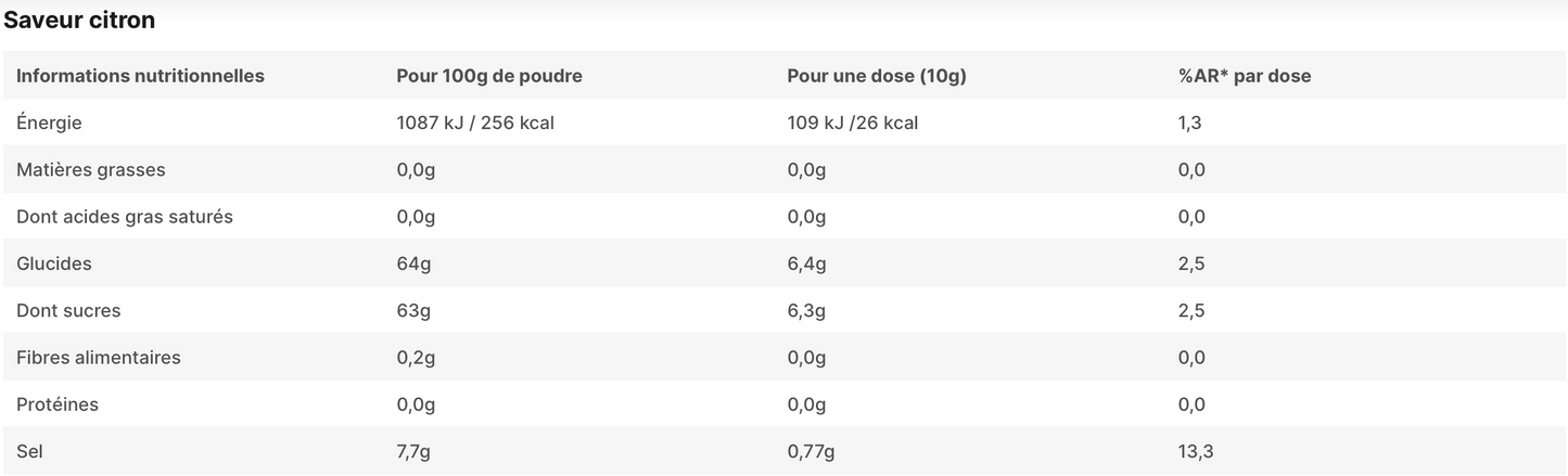 Pure Électrolytes 10g Nutripure