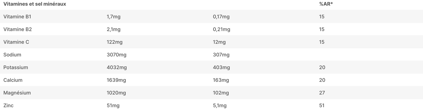 Pure Électrolytes 10g Nutripure