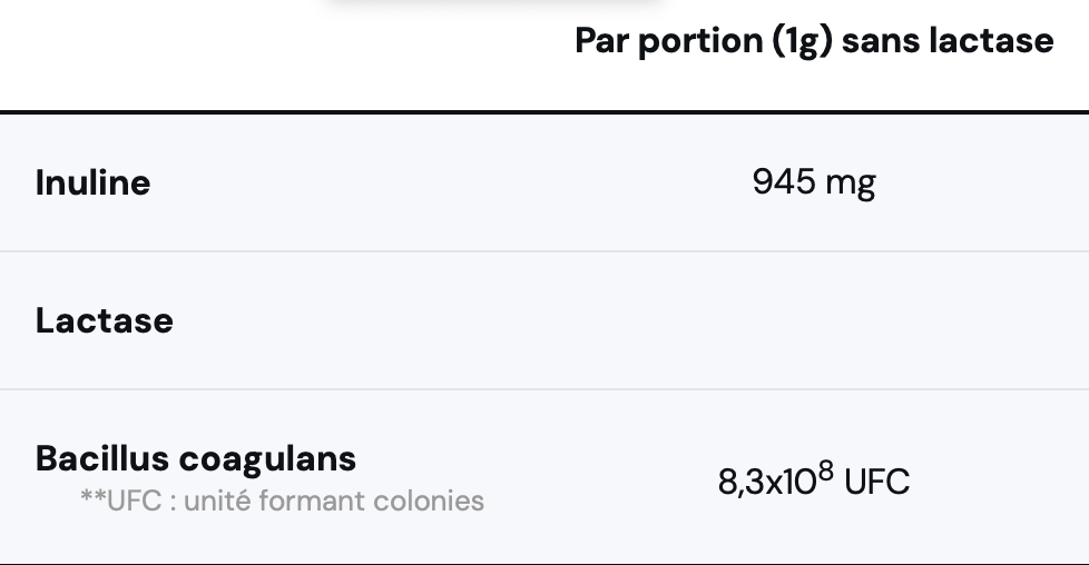 Biotiques 60g