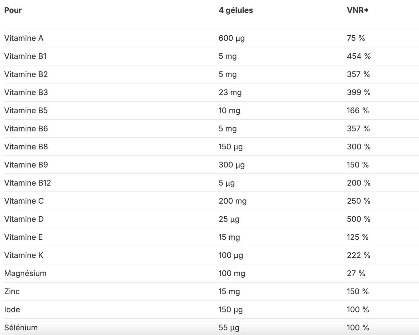 Multivitamines & Minéraux 120caps GreenWhey