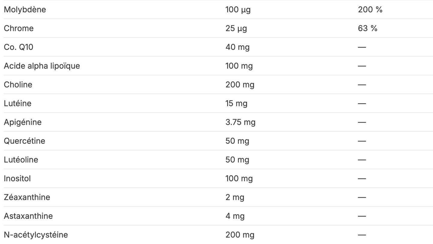 Multivitamines & Minéraux 120caps GreenWhey